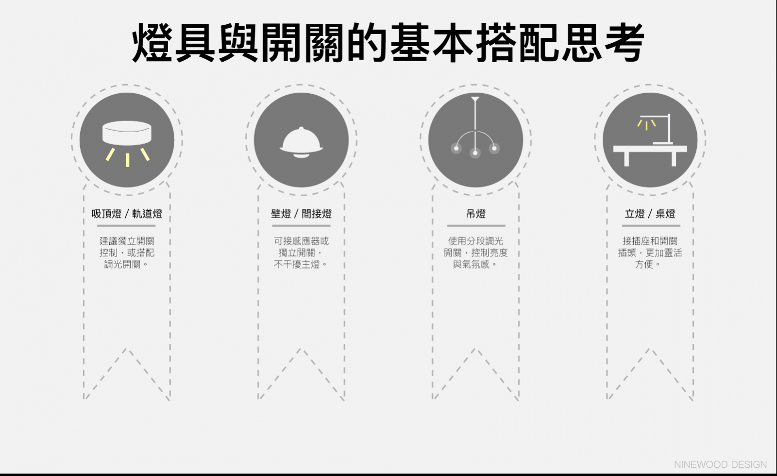 吸軌燈 吊燈 桌燈 壁燈